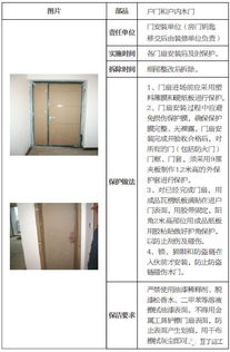 金屬門窗工程施工的成品保護標準、保護時間及具體做法